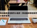 汕尾狗动图表情包制作小程序（狗动图表情包制作小程序免费）